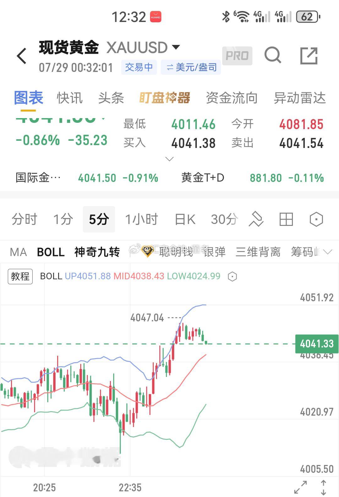 黄金 这个点没有跌😂，保本离场观望了。今天做的不是很好，明天再带领大家拿回了。