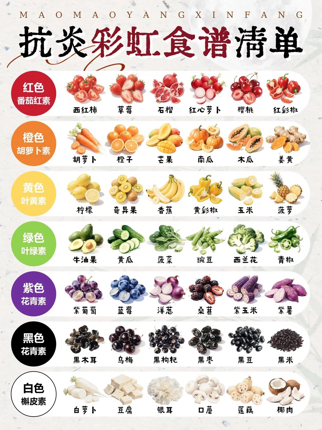抗炎彩虹食物清单