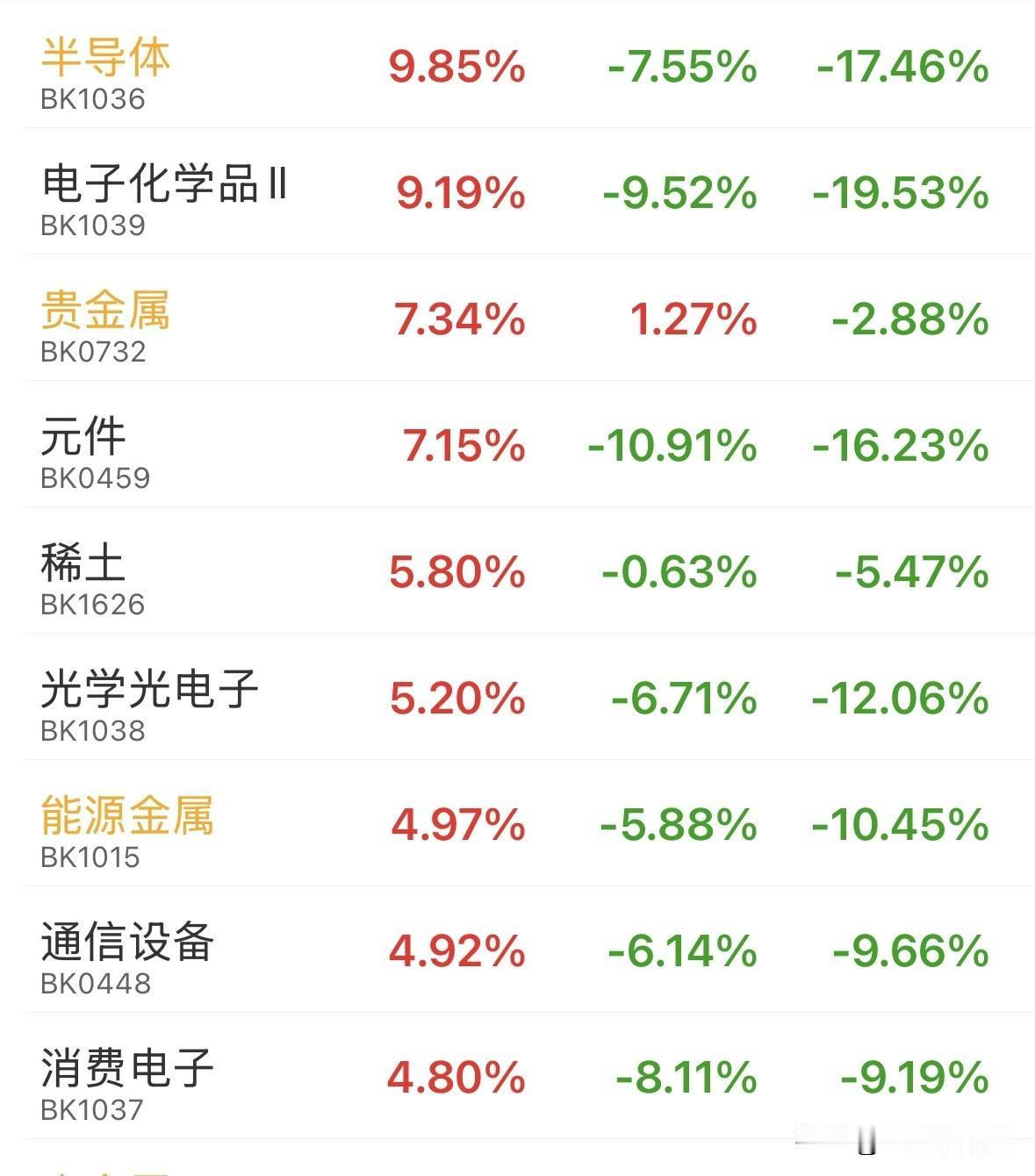 这两天一直给大家打气加油，昨天也提示抄底，今日终于回了一口大血！想必大家都一样吧