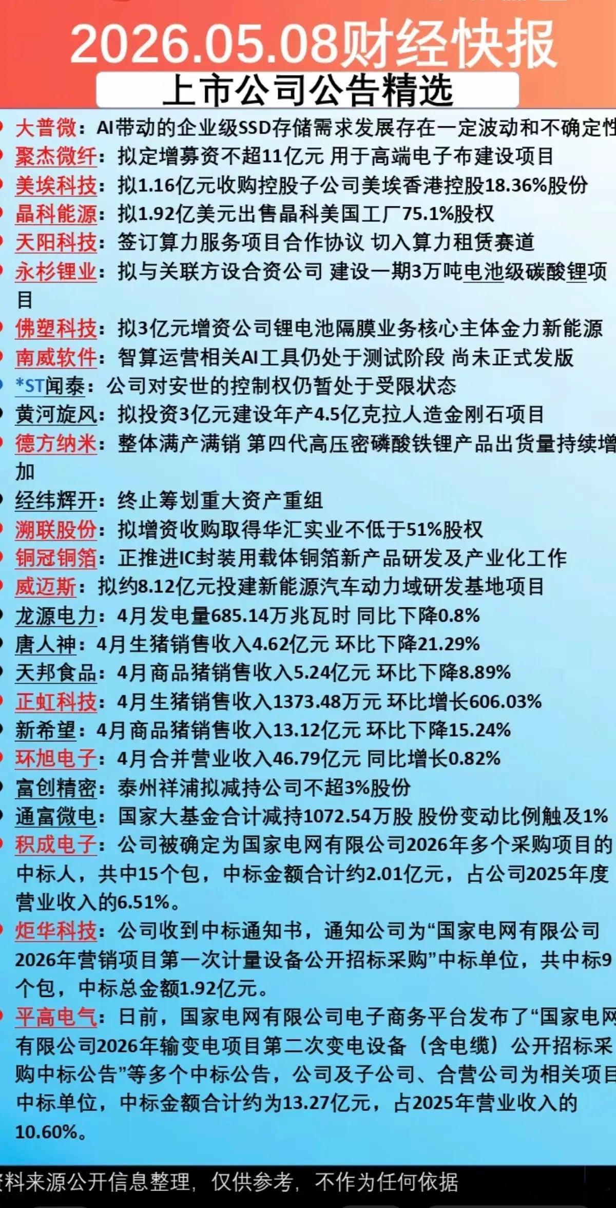 5.8周五  晚间  财经热点+上市公司公告！26家公司发布公告！主要涉及题材：