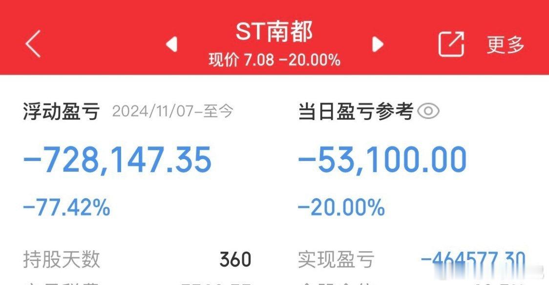 A股再现惨烈暴雷个股，一只股票被ST仅两天，又因巨额债务逾期再遭叠加风险警示，接