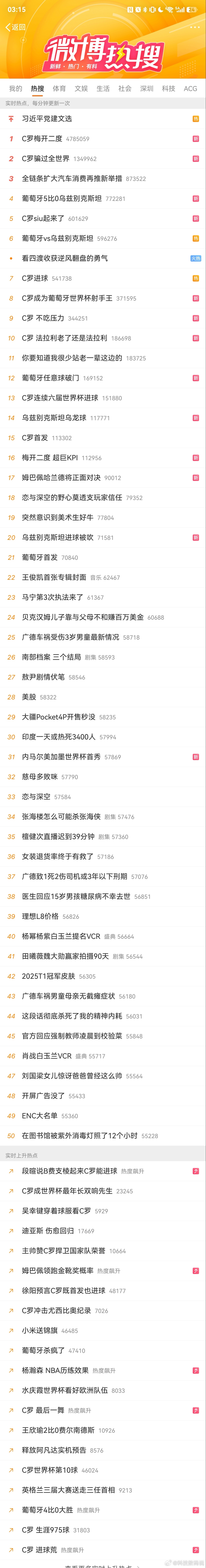 C罗骗过全世界我也以为他要主罚这热搜全是C罗 