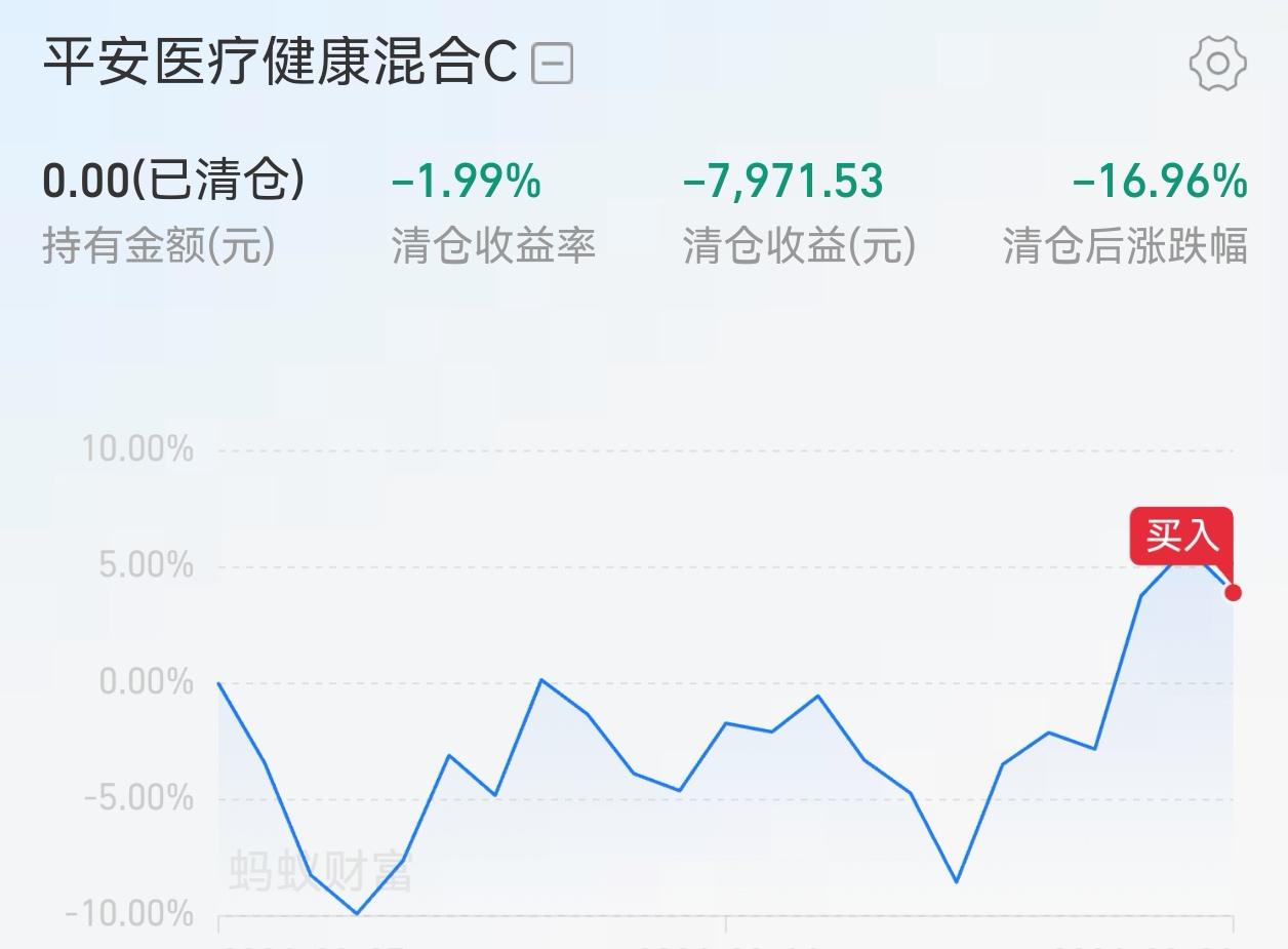 午盘播报：昨天刚从芯片切到创新药，今天直接爆拉5.6%！下午能稳住吗？
 
宝子