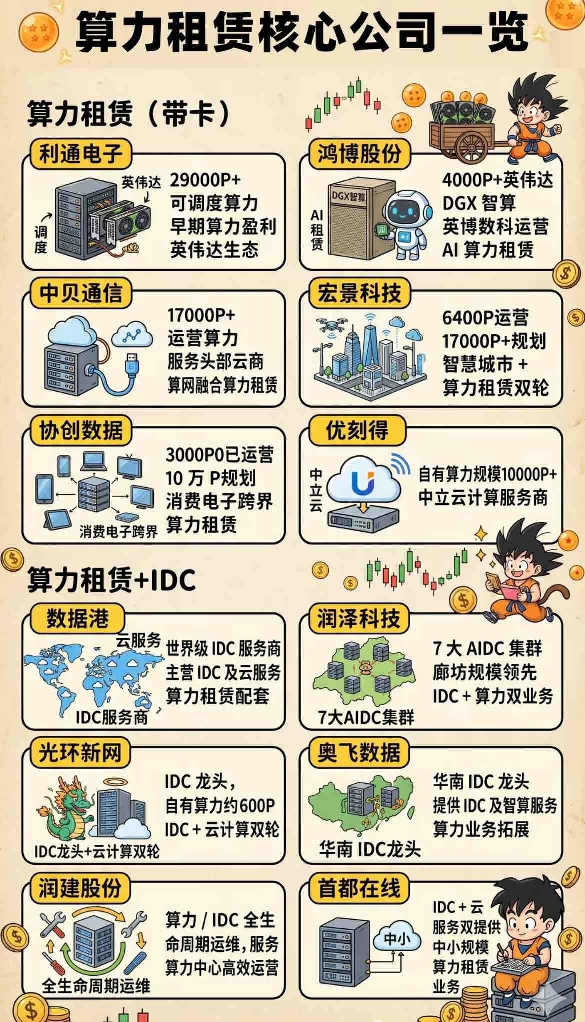 算力租赁公司核心算力一览