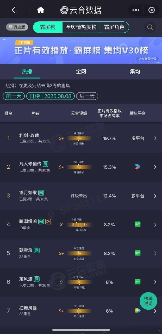 啊啊啊啊啊啊啊利剑玫瑰你真的好争气 ​​​