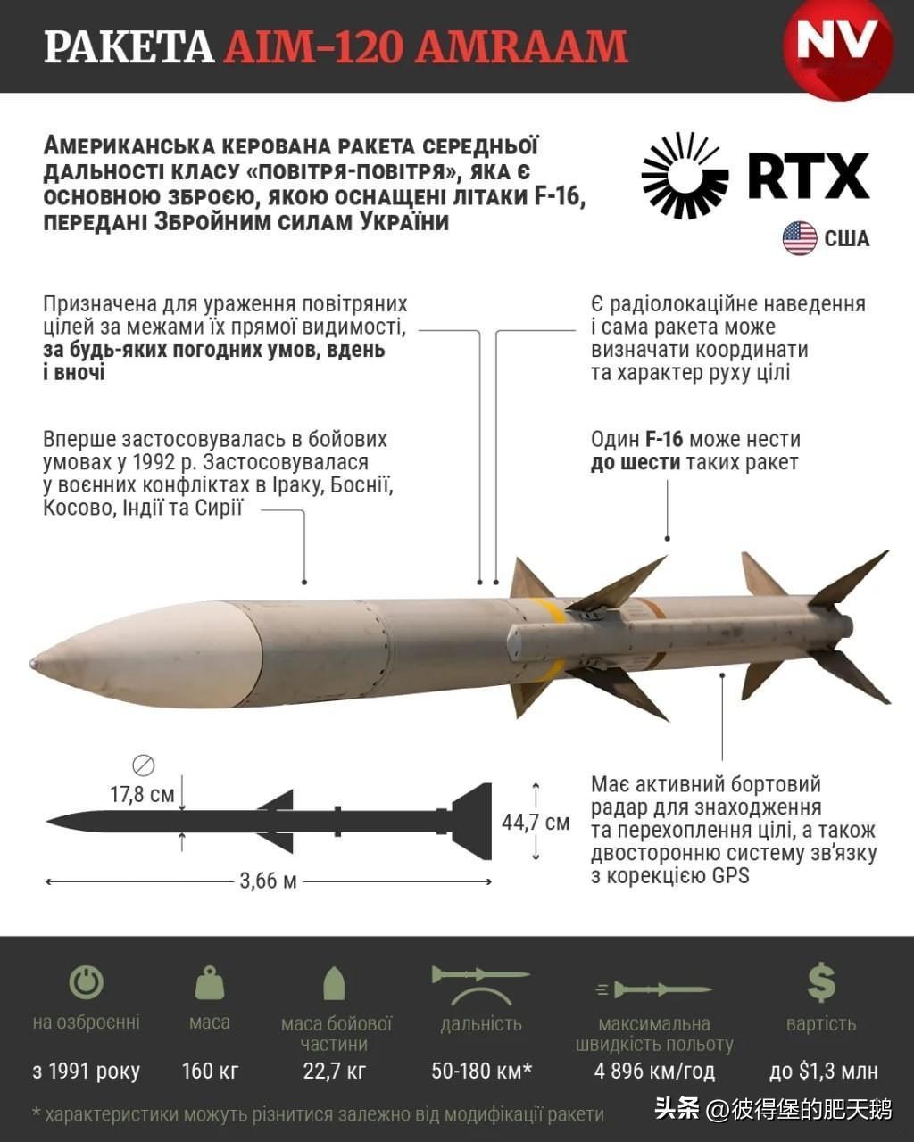 F-16 陷入困境。
俄罗斯的袭击数量不断增加，而乌克兰空军的导弹严重短缺。

