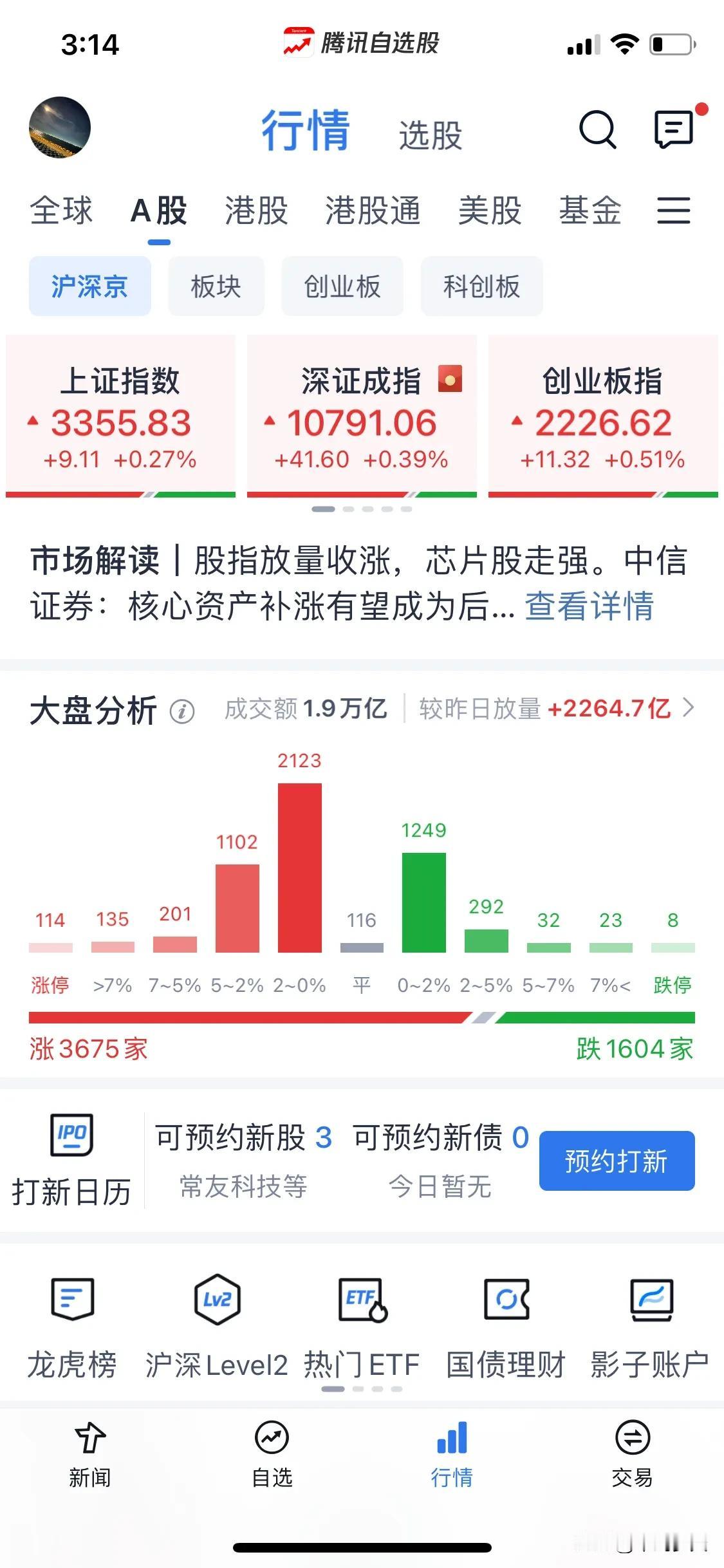 浅谈一下机构与大盘的关联。
今天ETF通道继续顶盘，机构盘整体调整，有点对立的气