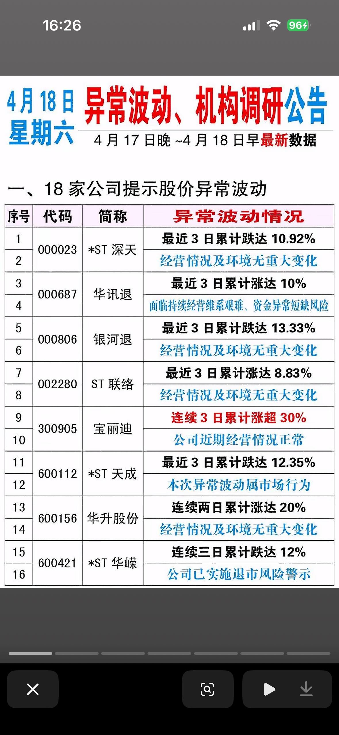 4月18日周六机构调研大揭秘：哪些公司最受关注？

4月18日周六机构调研情况还