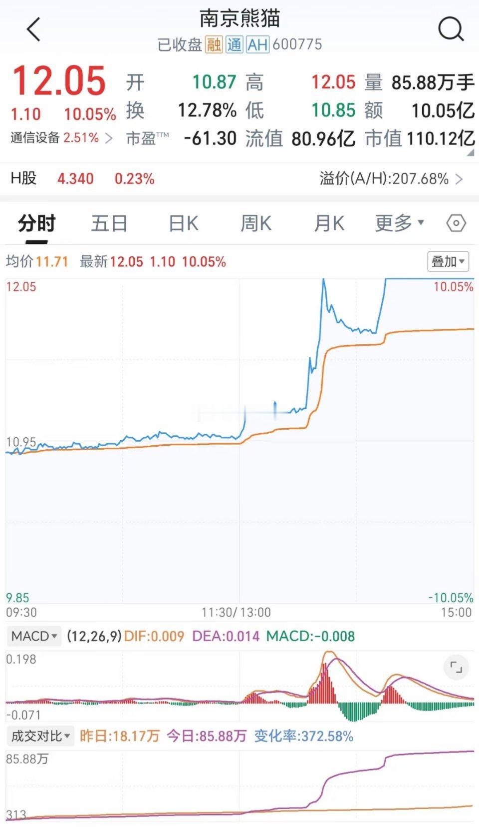 章盟主今日很活跃，狂掷几个亿买买买，买了什么？今日龙虎榜上，章盟主的风头大有盖过