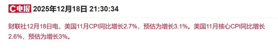 美国11月CPI不及预期利好释放，周五A股有望延续反弹（优化版）美国11月CPI