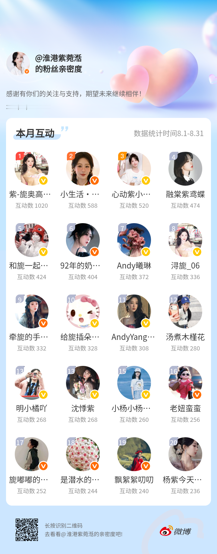 八月再见 九月顺利感谢有你们的陪伴与支持，期望未来继续相伴～网页链接微博亲密度粉