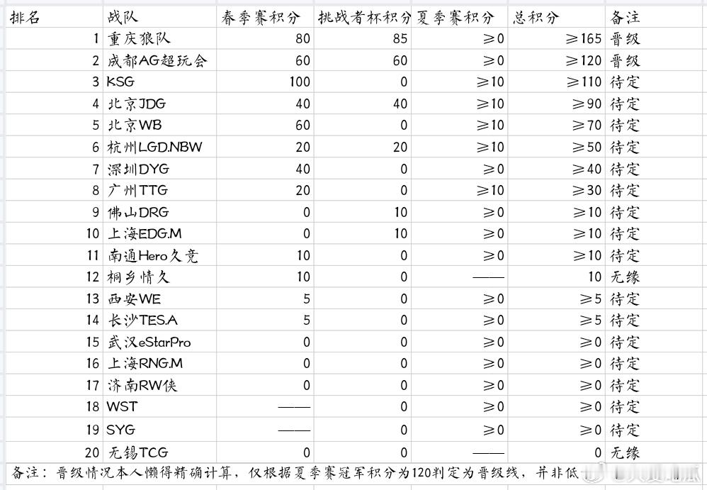年总积分更新 