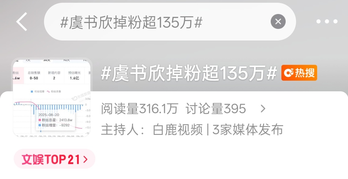 一个赛一个的争气 虞书欣掉粉超135万 一念江南片方想换女主 ​​​