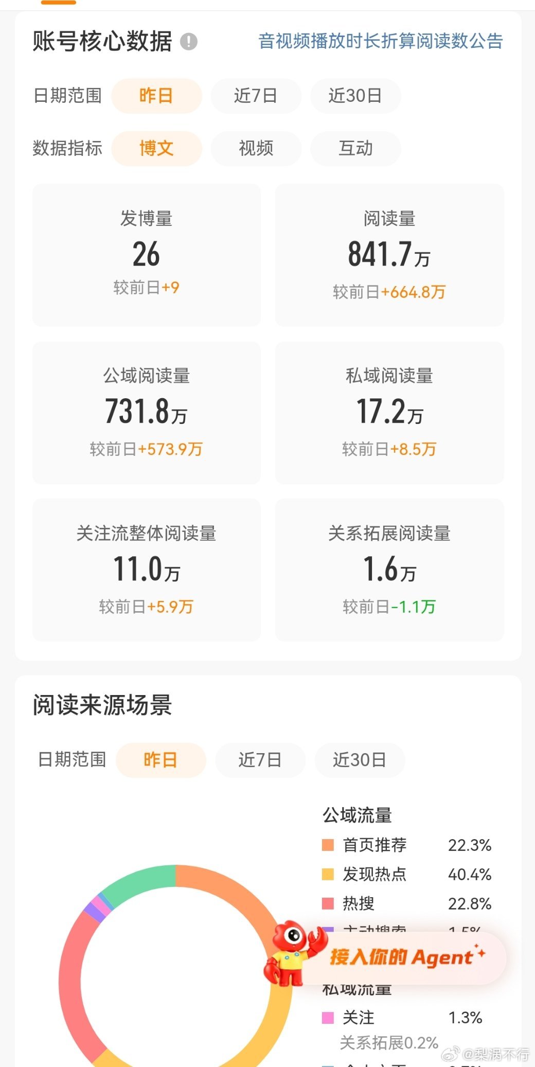 和我互动，明天你的ydl也有这么多