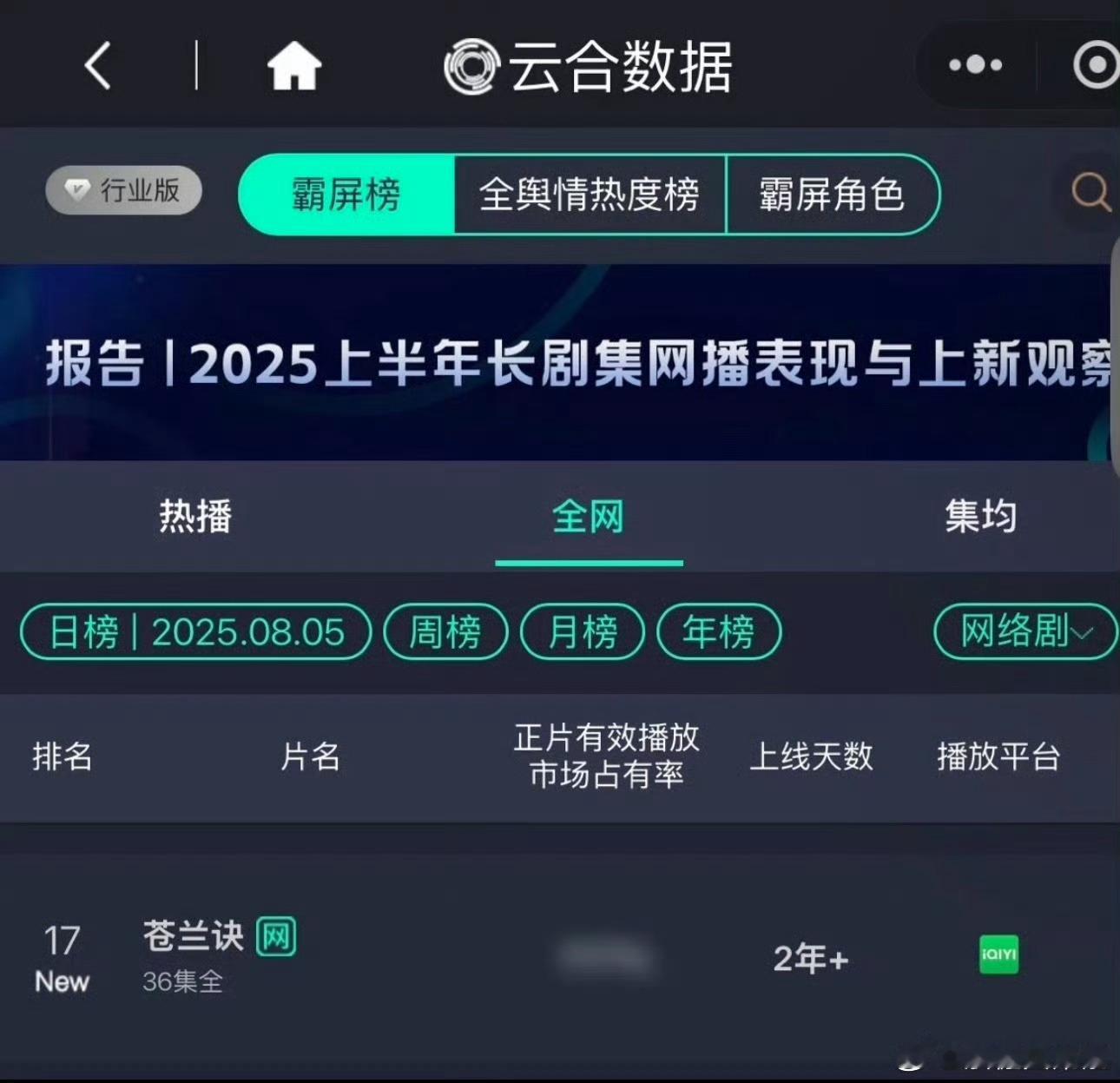 苍兰诀这就是诀人的力量吗？苍兰诀开播三周年限免，云合突然到第17了[捂嘴哭]如果