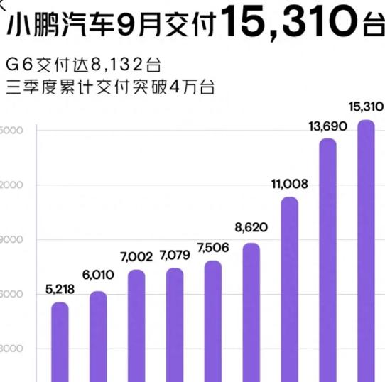 今年上海车展上看到小鹏G6的实车时，我就说虽然特斯拉的毛豆Y有不少标称的竞品，但