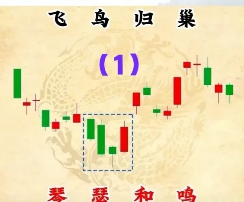 1、飞鸟归巢→琴瑟和呜。参见下图（1）。                    