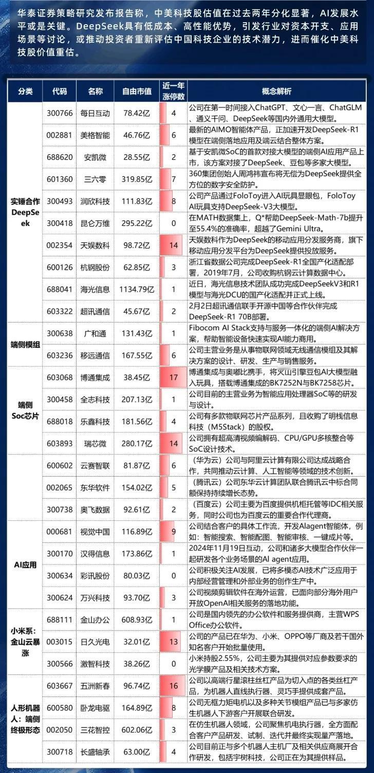 Deepseek·概念梳理：