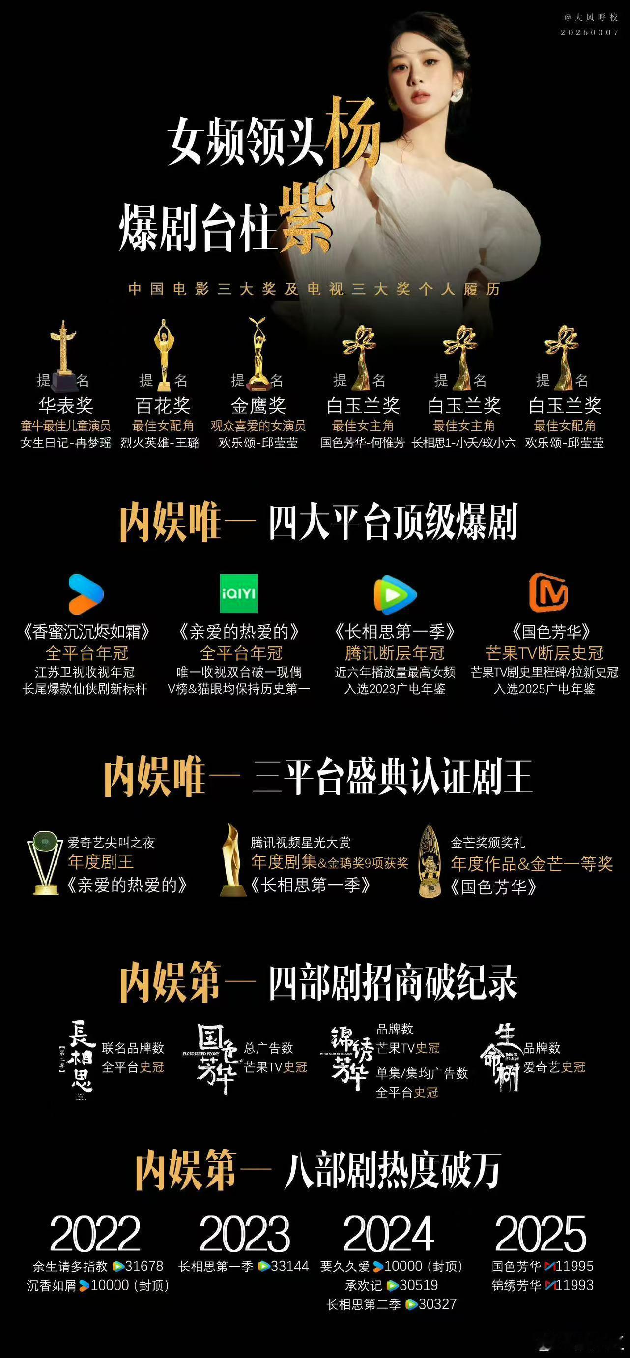 爱奇艺曾给杨紫送kpi锦鲤锦旗 谁能不爱这种踏实拍戏的演员！不用套路博热度，只用