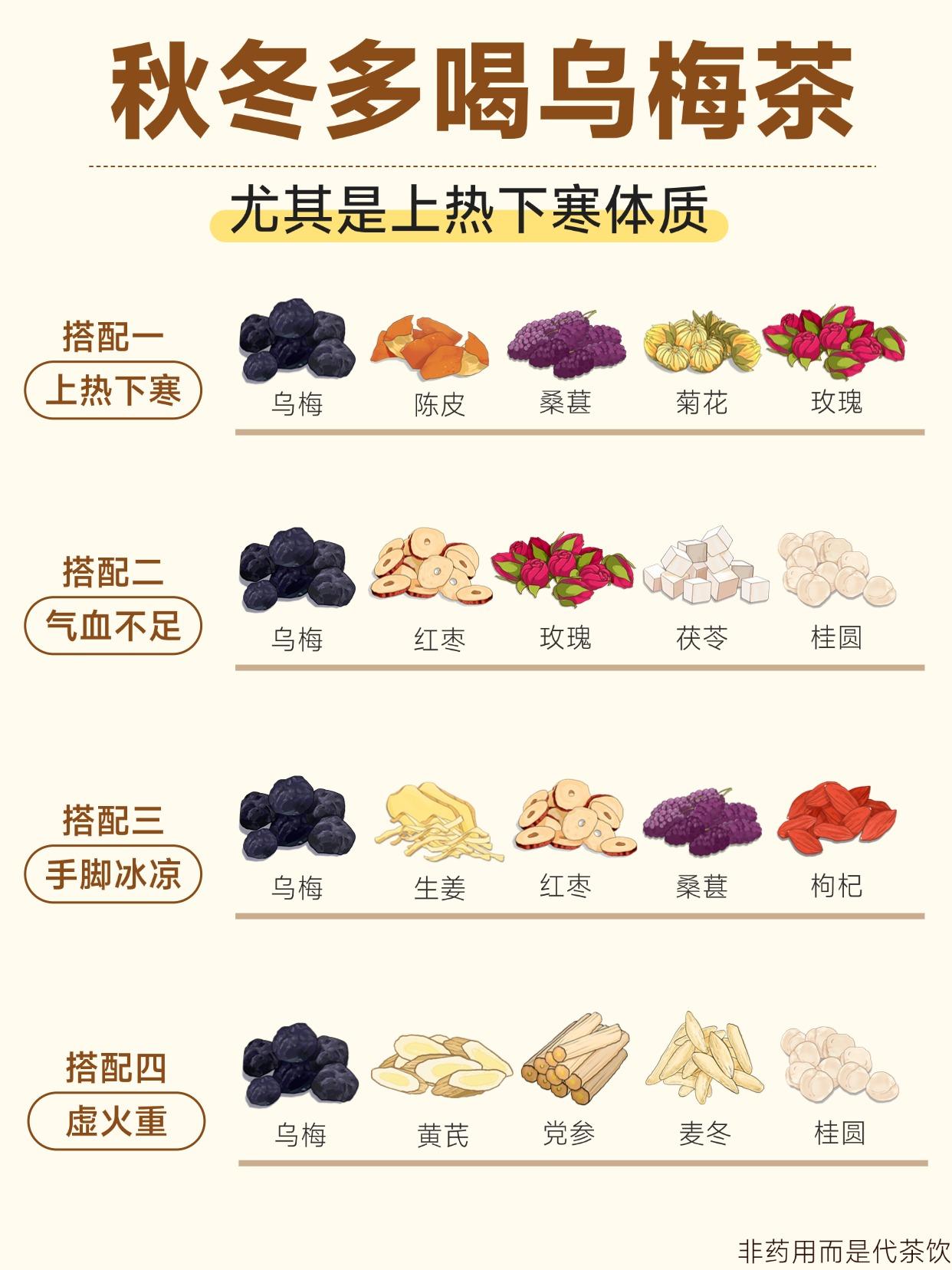 乌梅泡水喝，适合冬天一补就上火的朋友。秋冬之际，正是滋补养生的好时机 ...