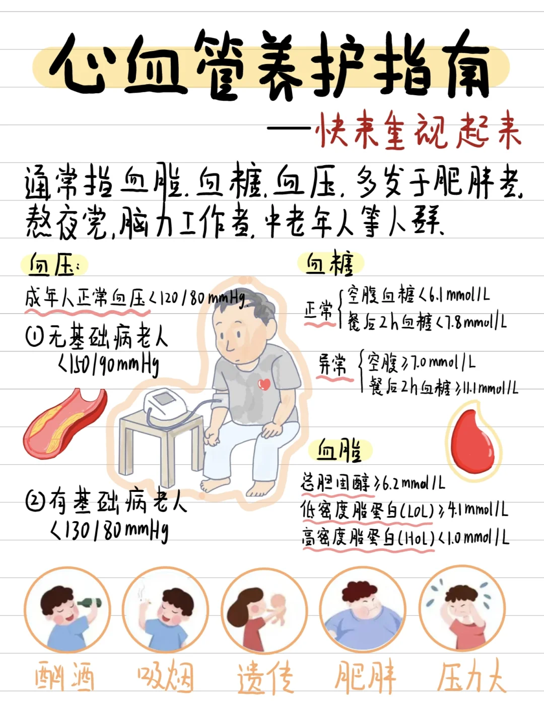 早了解早预防❗❗心血管养护指南（超详版）