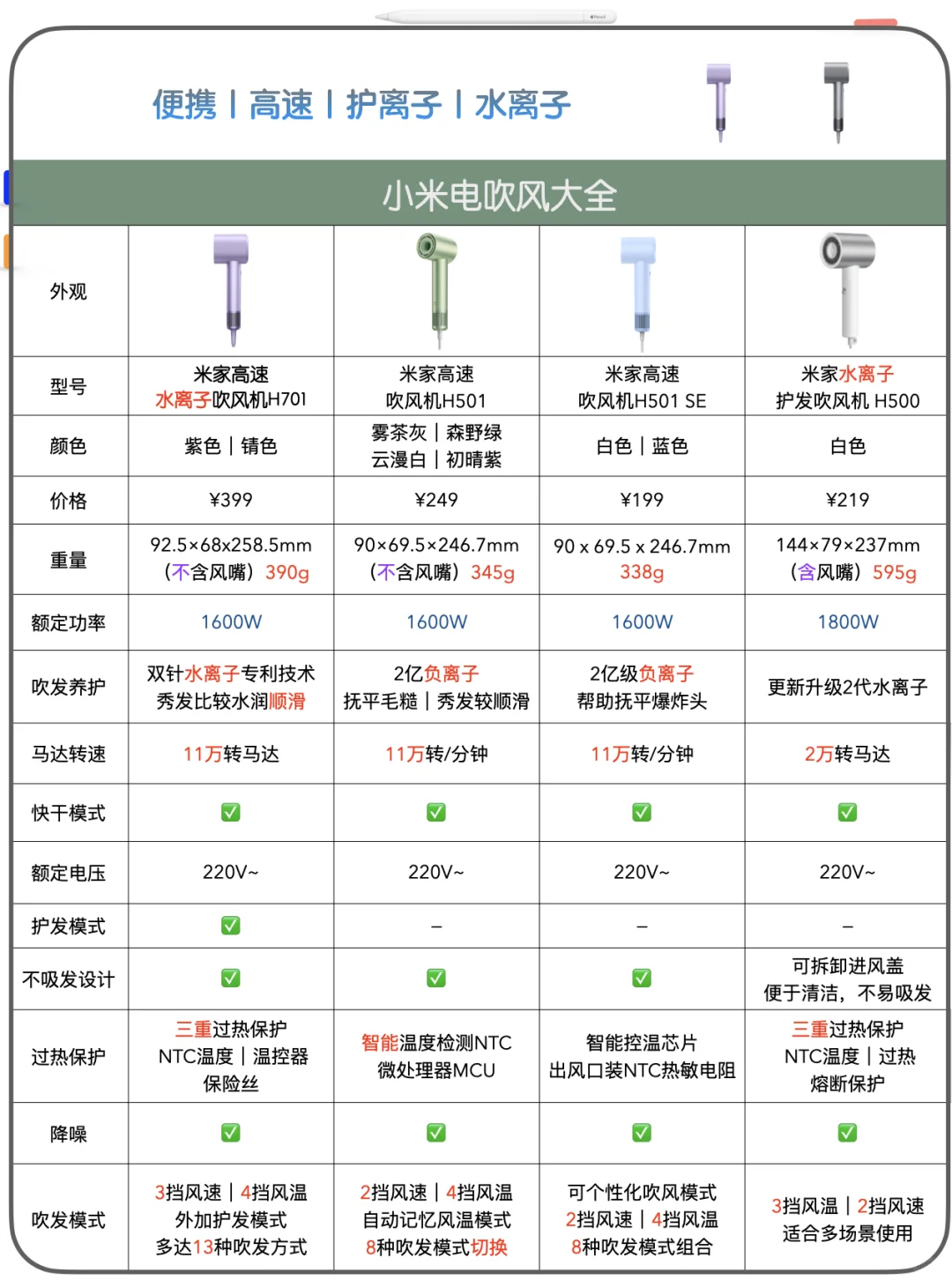 小米吹风机，雷总的审美还是很到位的👍