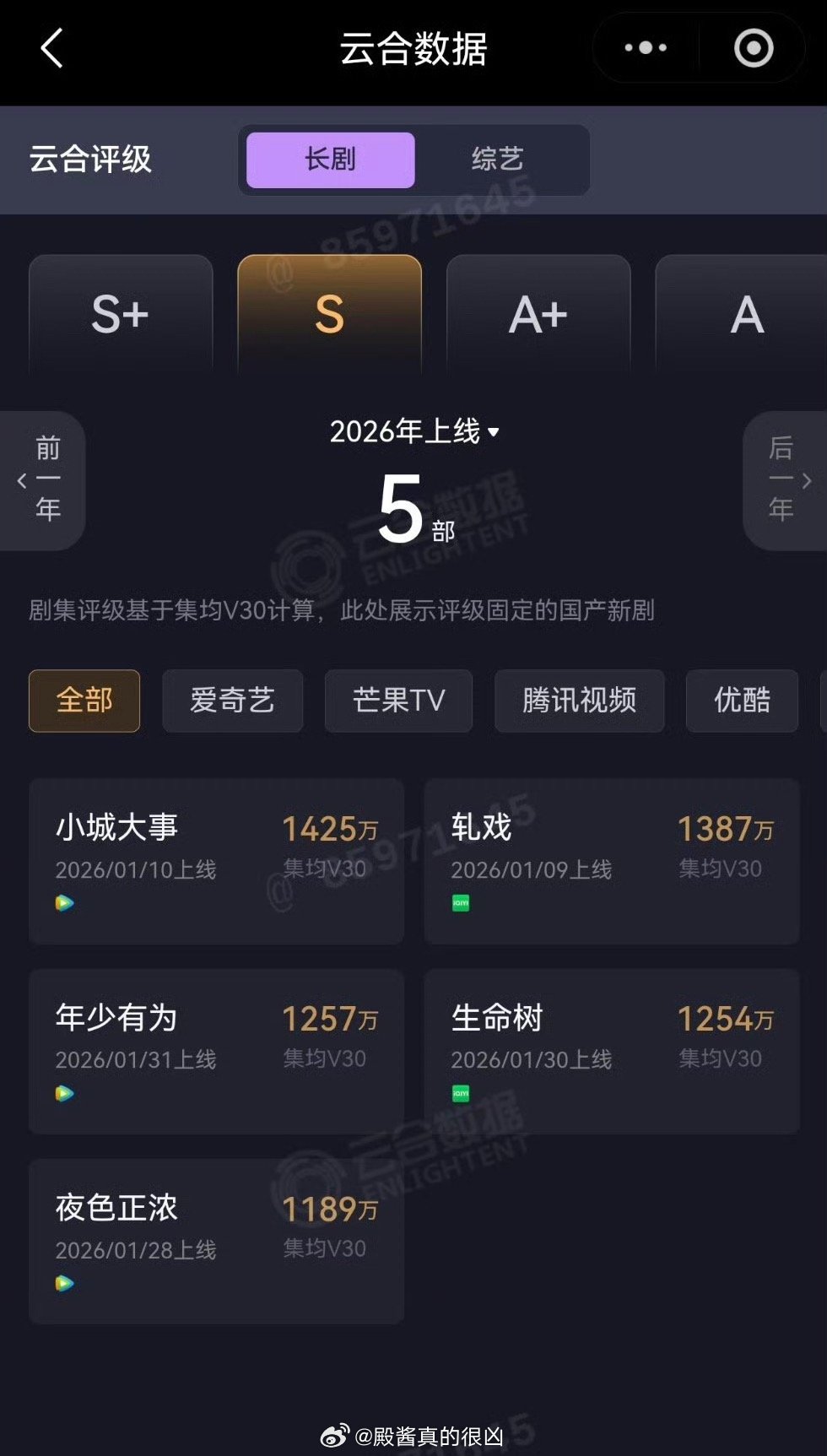 这么一看，唐宫奇案真不错，在优酷这个天残平台都能碾压 