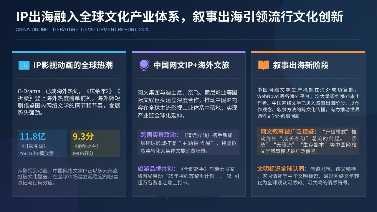 【庆余年2登上海外热度榜单前列】折腰登上海外热度榜单前列  7月30日，中国作协