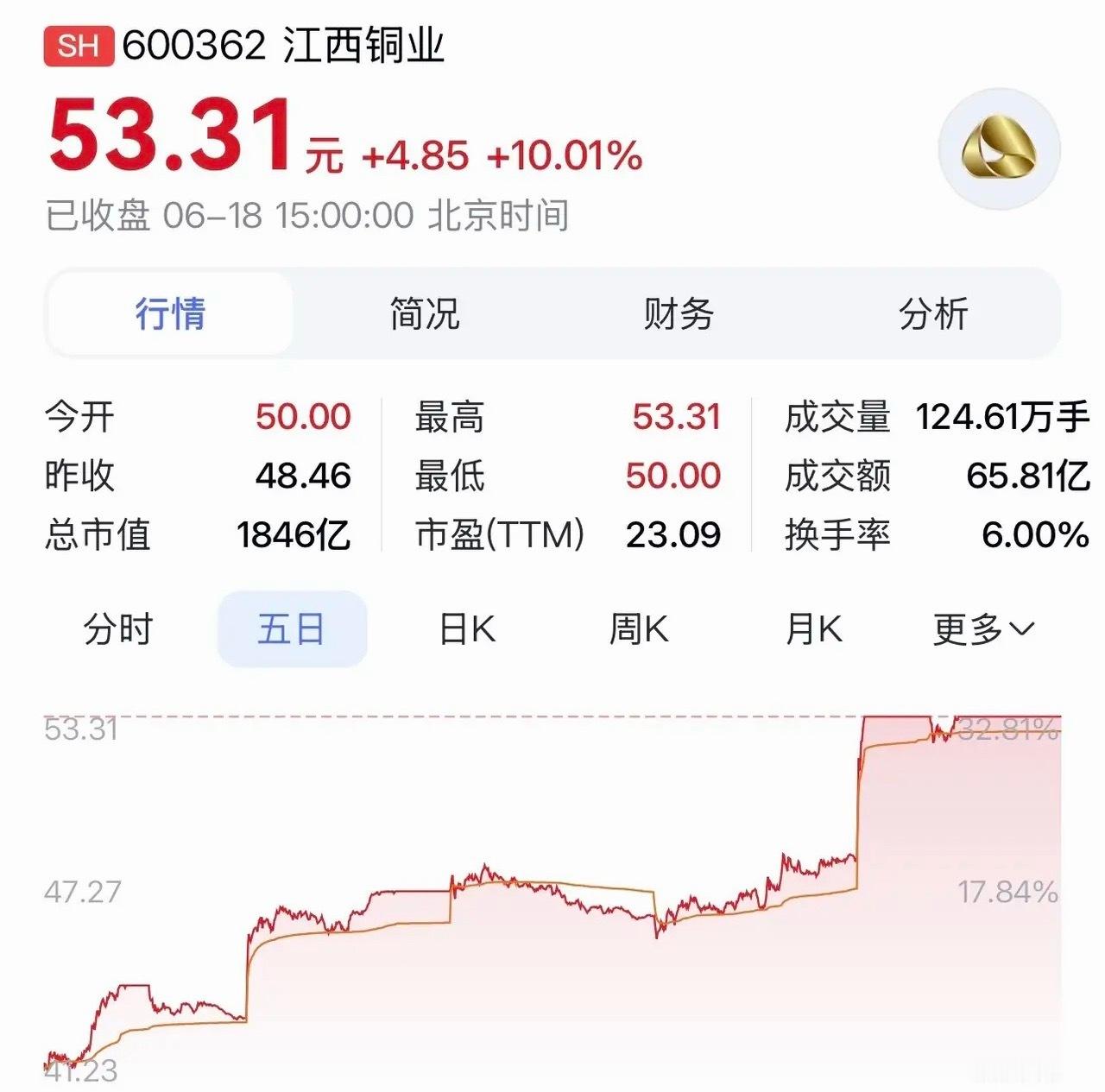 “江西铜业：主业稳筑铜业龙头，新材料＋资本双轮驱动长效发展”在工业金属的璀璨星河