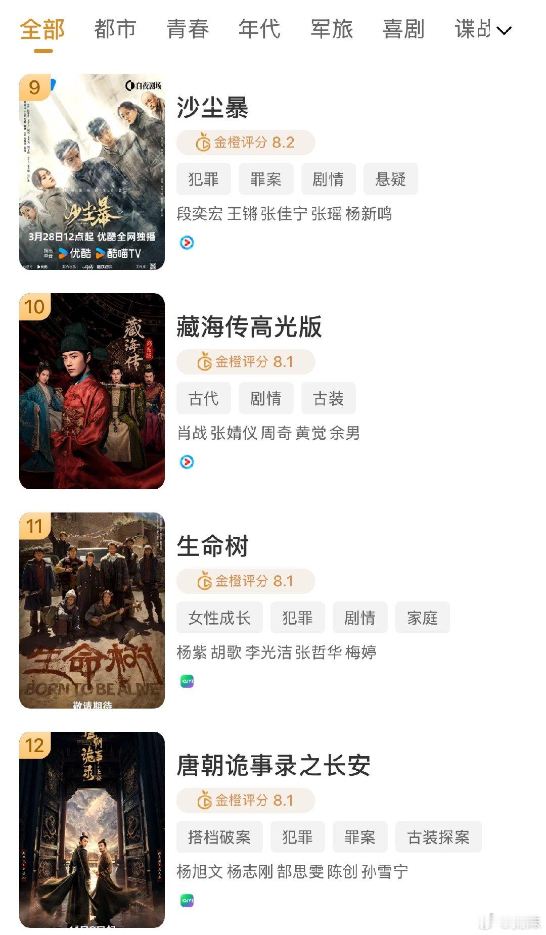 金橙评分，人均作弊榜单