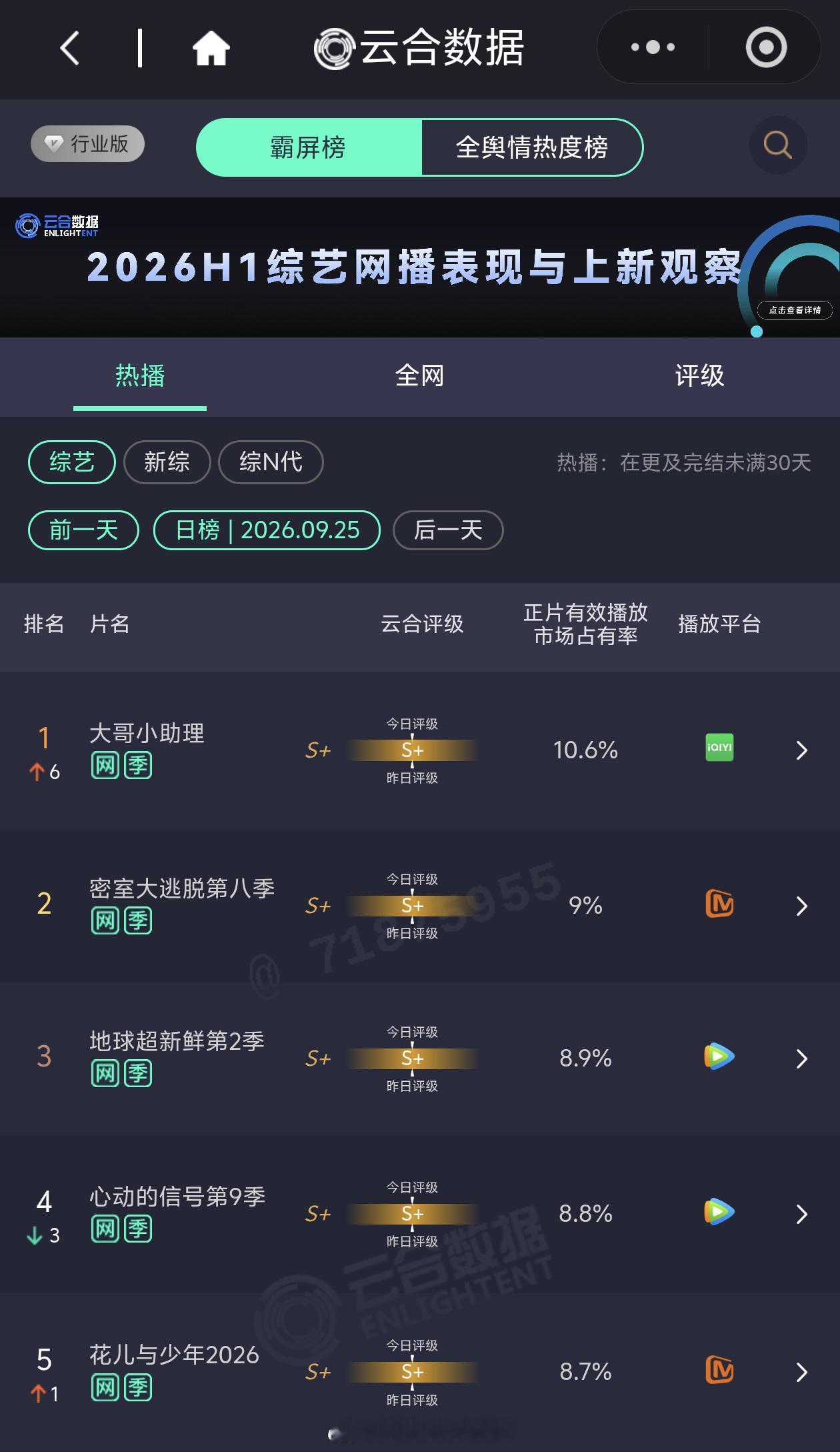 花儿与少年8才播了几期，怎么有些人就盖章糊了呢？李超今年为了热度都提前预热那么久