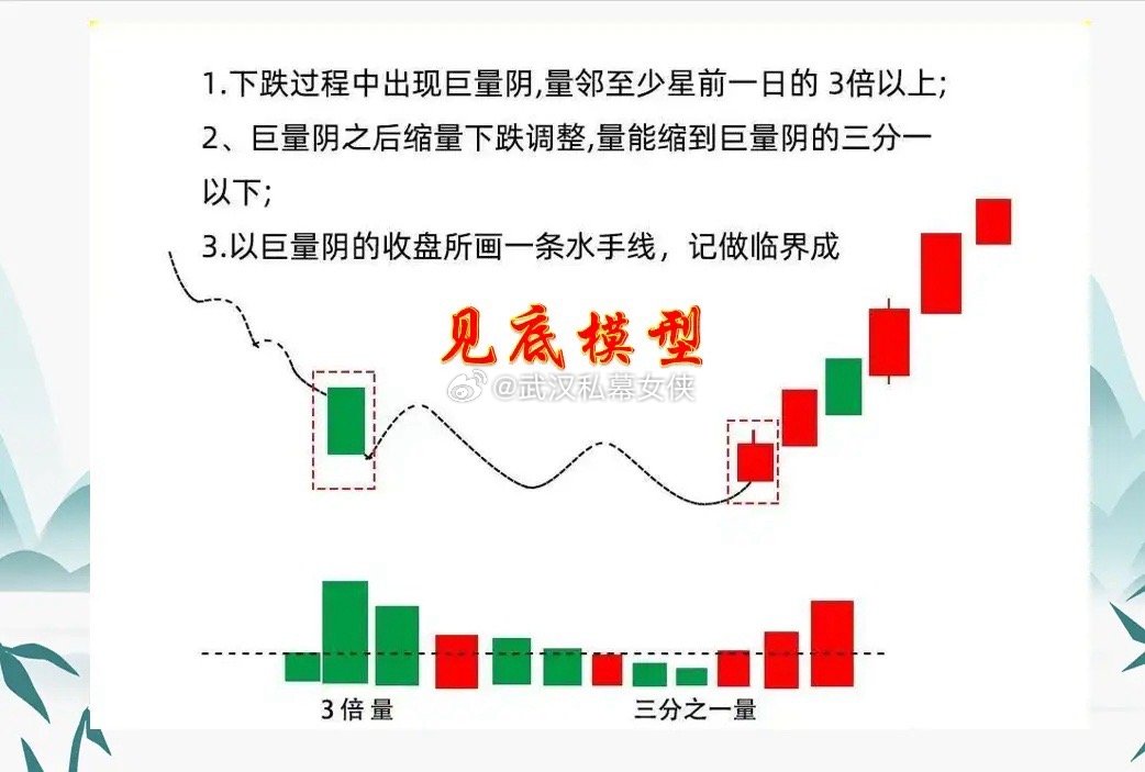为什么在下跌的时候，有勇气去抄底，而进去上升趋势的时候，就容易放跑牛呢？那是因为
