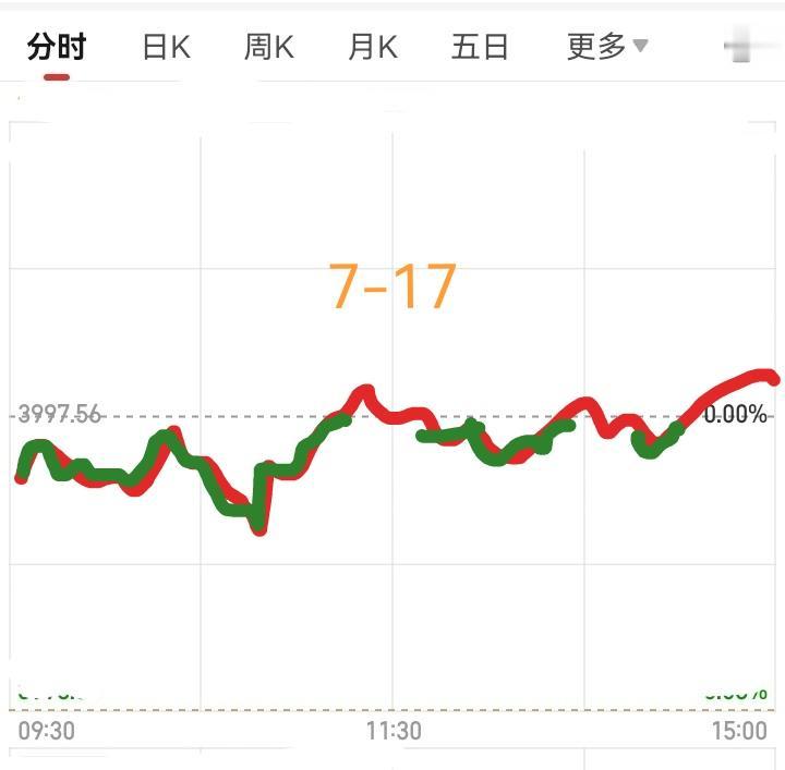 明天大盘会怎么走呢？
        今天大盘下跌是预料之中的事，但是万万没有想