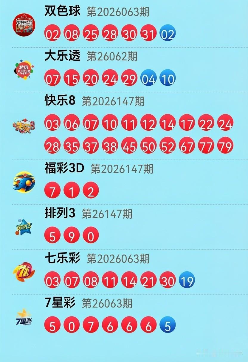 昨晚（2026-06-06）开奖情况：
 大乐透 07 15 20 24 29 