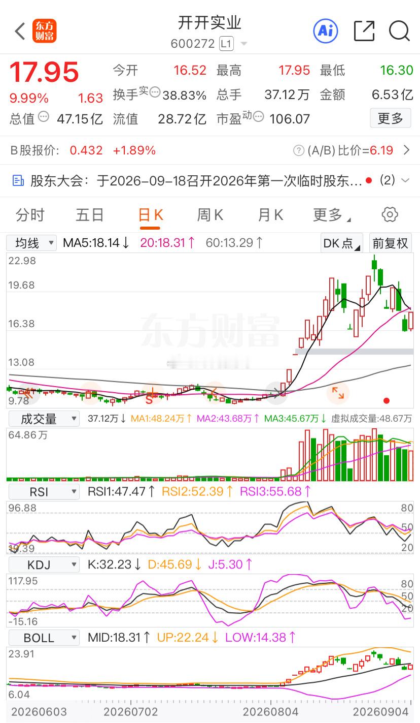 开开现在的拉升只是为了后面更好的出货而已，懂的都懂……个人观点！ ​​​
