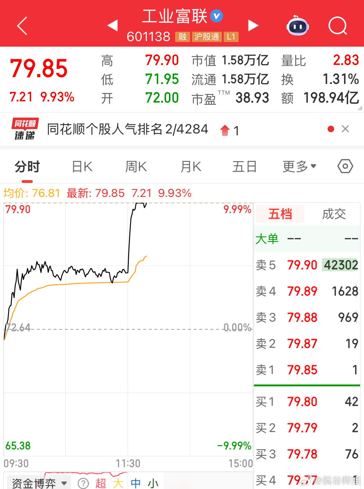 东方国信涨停，黑暗时刻挺住，定会迎来彩虹🌈。工业富联53个亿封住！！！！继续聚