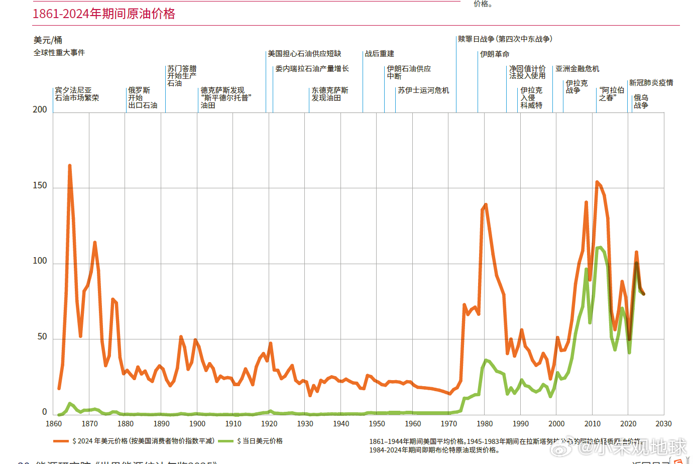 再打下去，石油奔上150美元不是梦美伊以冲突中东局势石油