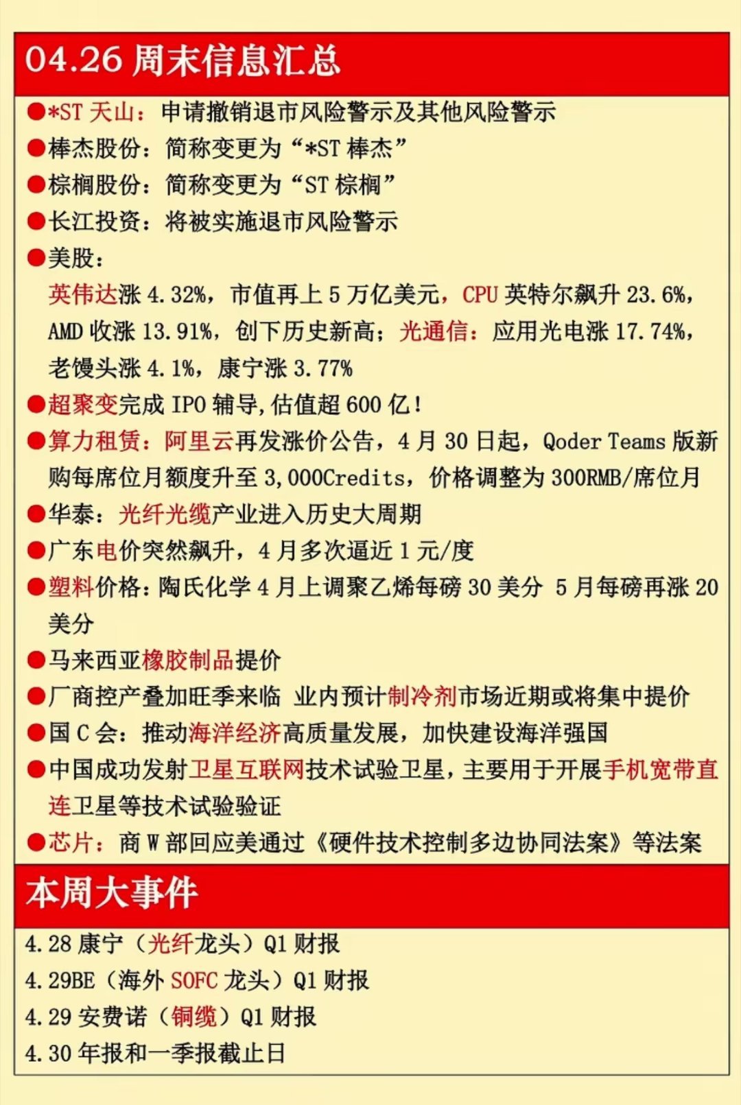 🔥2026年4月26日晚间热点财经信息！周末消息面密集落地，算力、科技、能源主