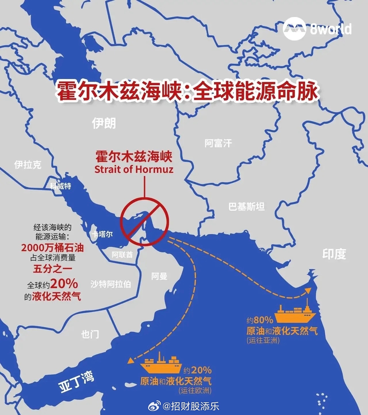 全世界为了这点能源，都已经疯了，伊朗当地时间3月7号上午，一艘名为普利马号的美籍