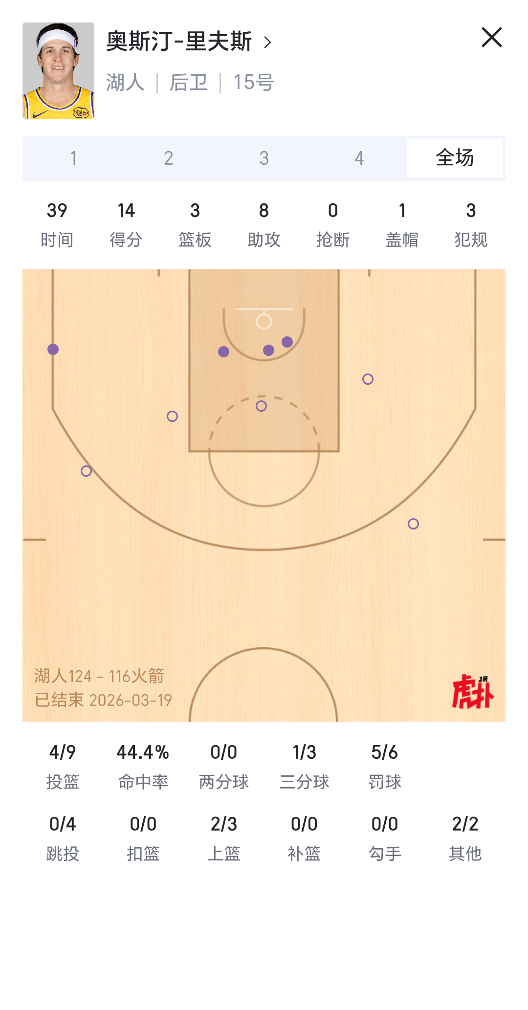 季后赛再这样找人弄你湖人国度湖人vs火箭里夫斯
