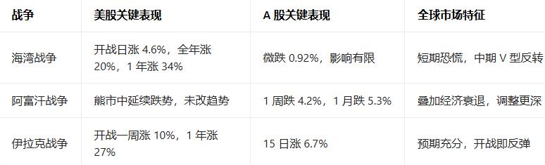 电话打爆了，都在问。AIDC要不要走！老索认为突发事件下，不要冲动
伊朗封锁霍尔
