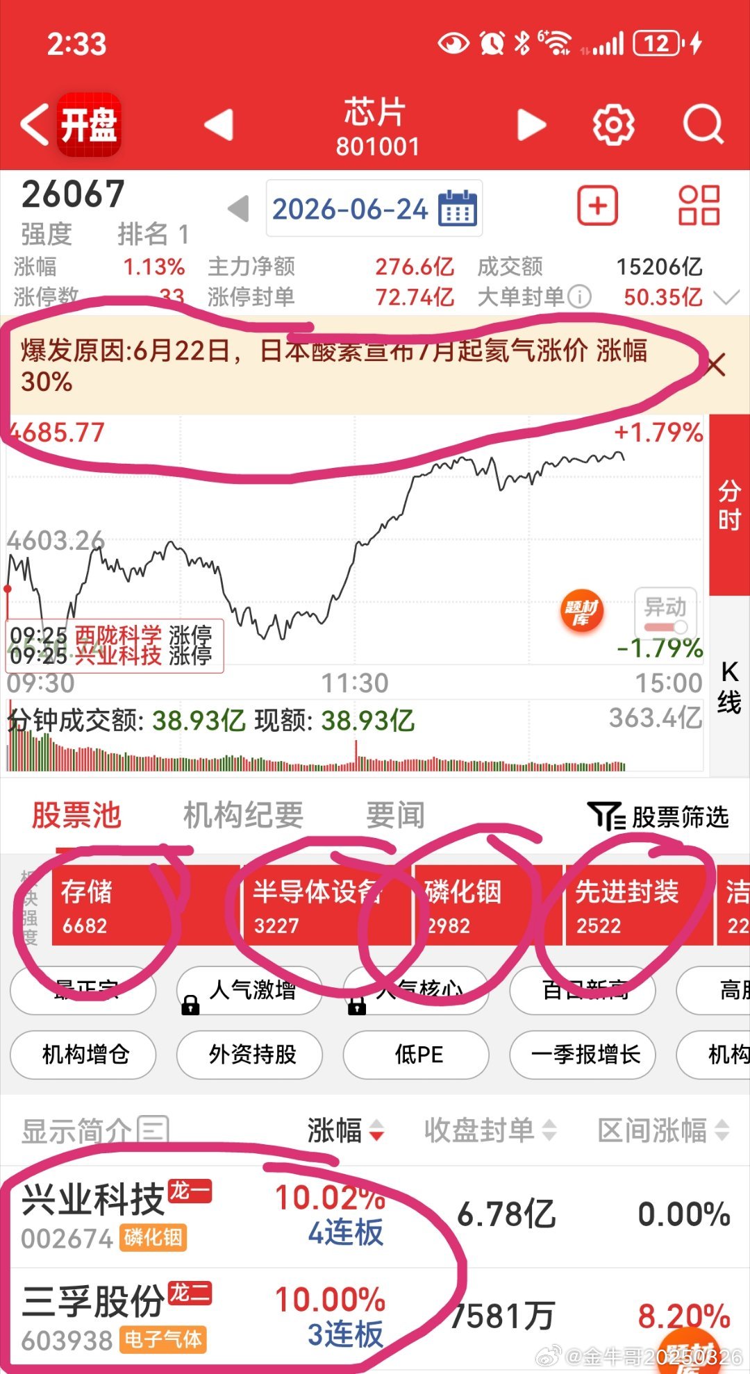 好股票太多了 芯片存储 半导体设备 通信光纤 上游材料 磷化铟 紧缺涨价逻辑 中