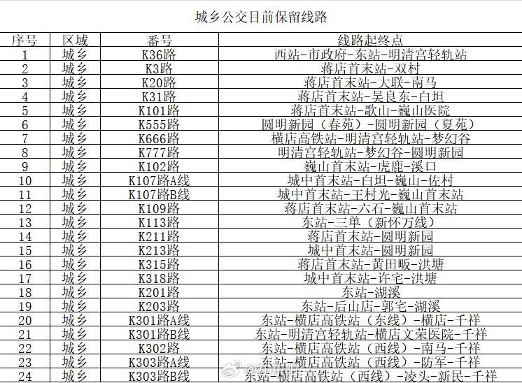 东阳身边事 从东阳市交通局了解到，受18号台风“沙德尔”影响，通往磐安等9条公交