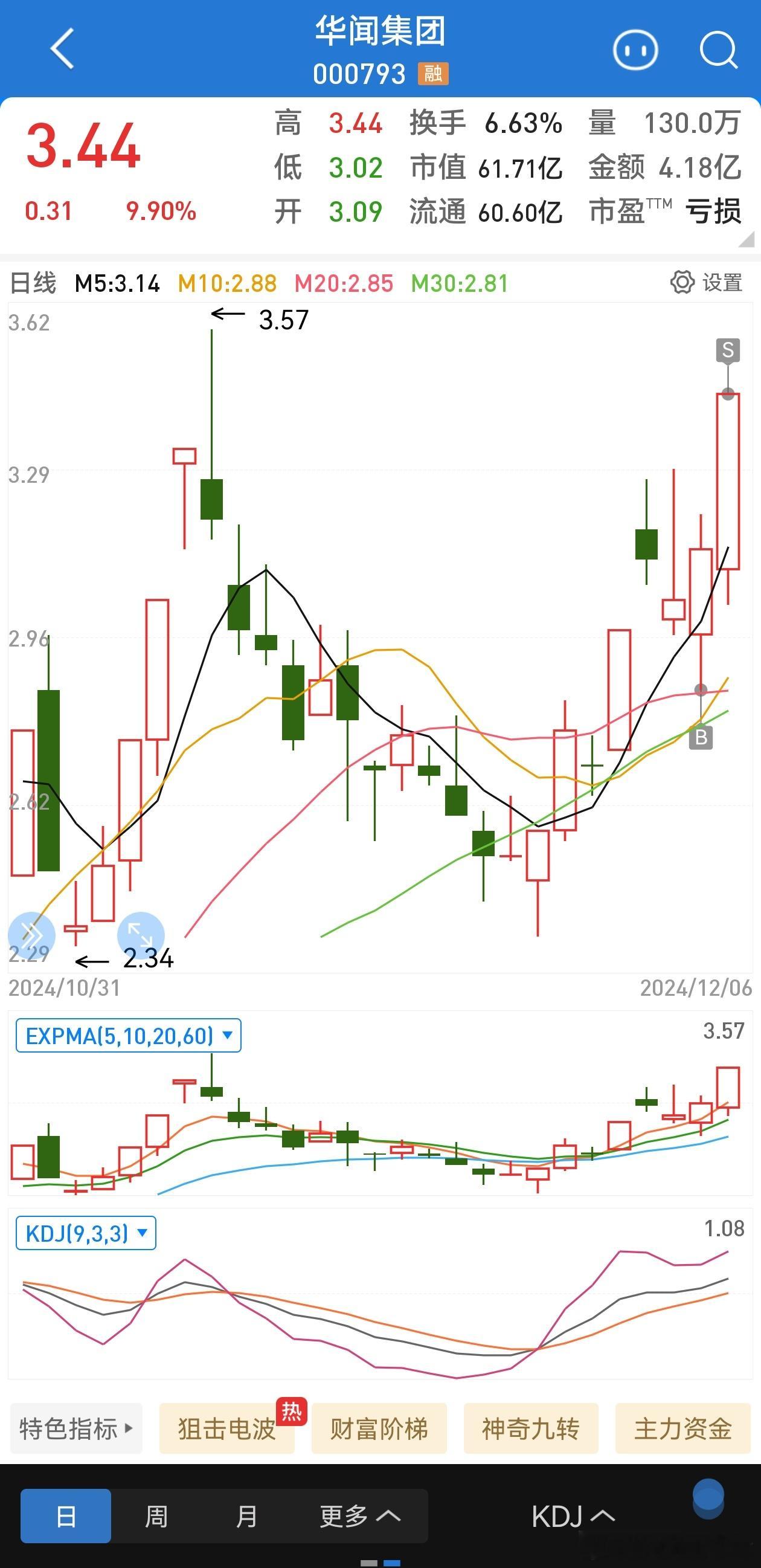 艹，fuck了我就是个蠢猪。。。赚了根屌毛跑了的屌毛 