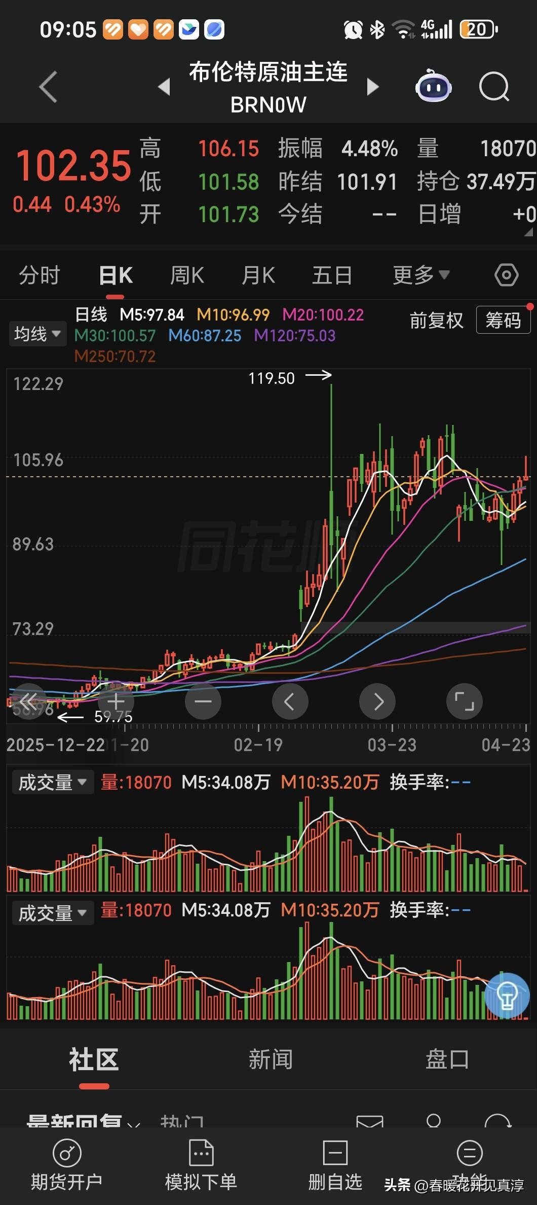 原油价格又站到了百元上方，我们可以看到原油的上涨是非常迅速的，然后在高位处于横盘
