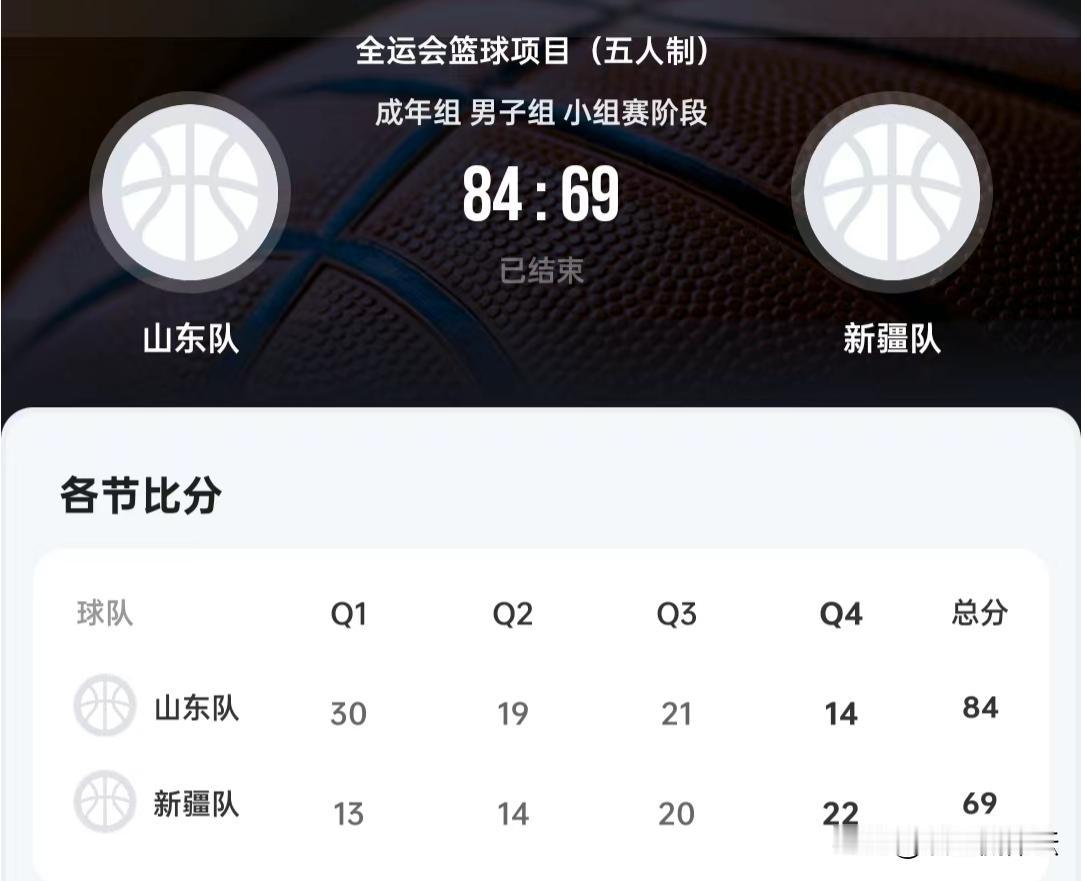 鞠维松率队开门红，山东队15分大胜新疆，5人得分上双，晋级概率大增

6日，在全