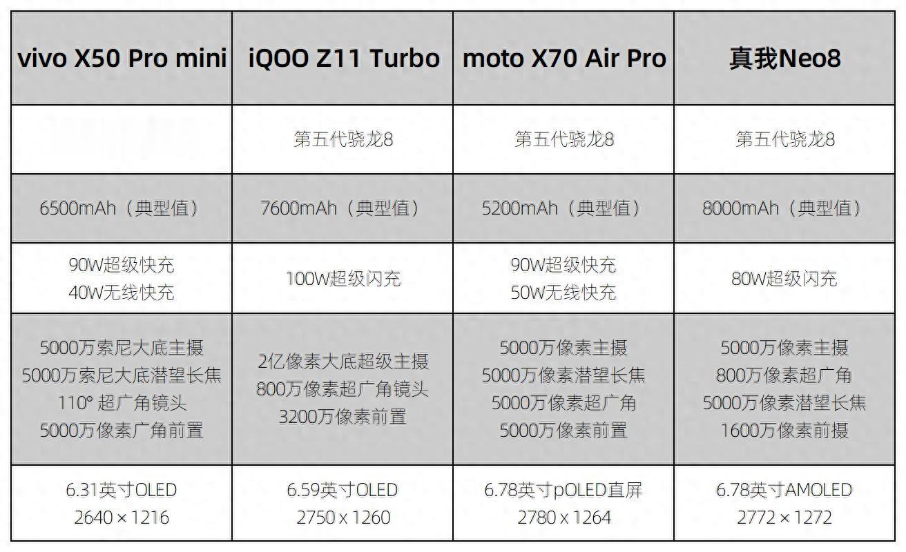 2026年1月份第五代驍龍8性能機排行榜，款款都是精品