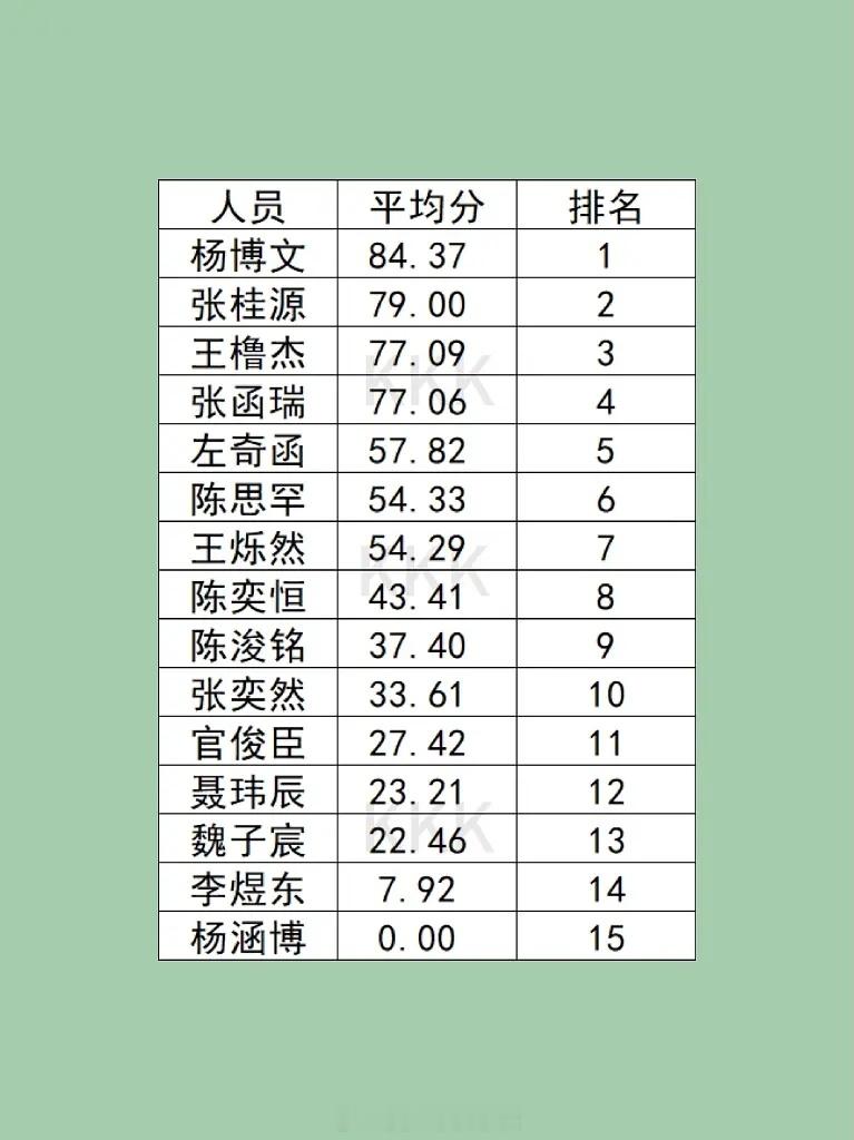 🎀四代突围考核舞台和排名 