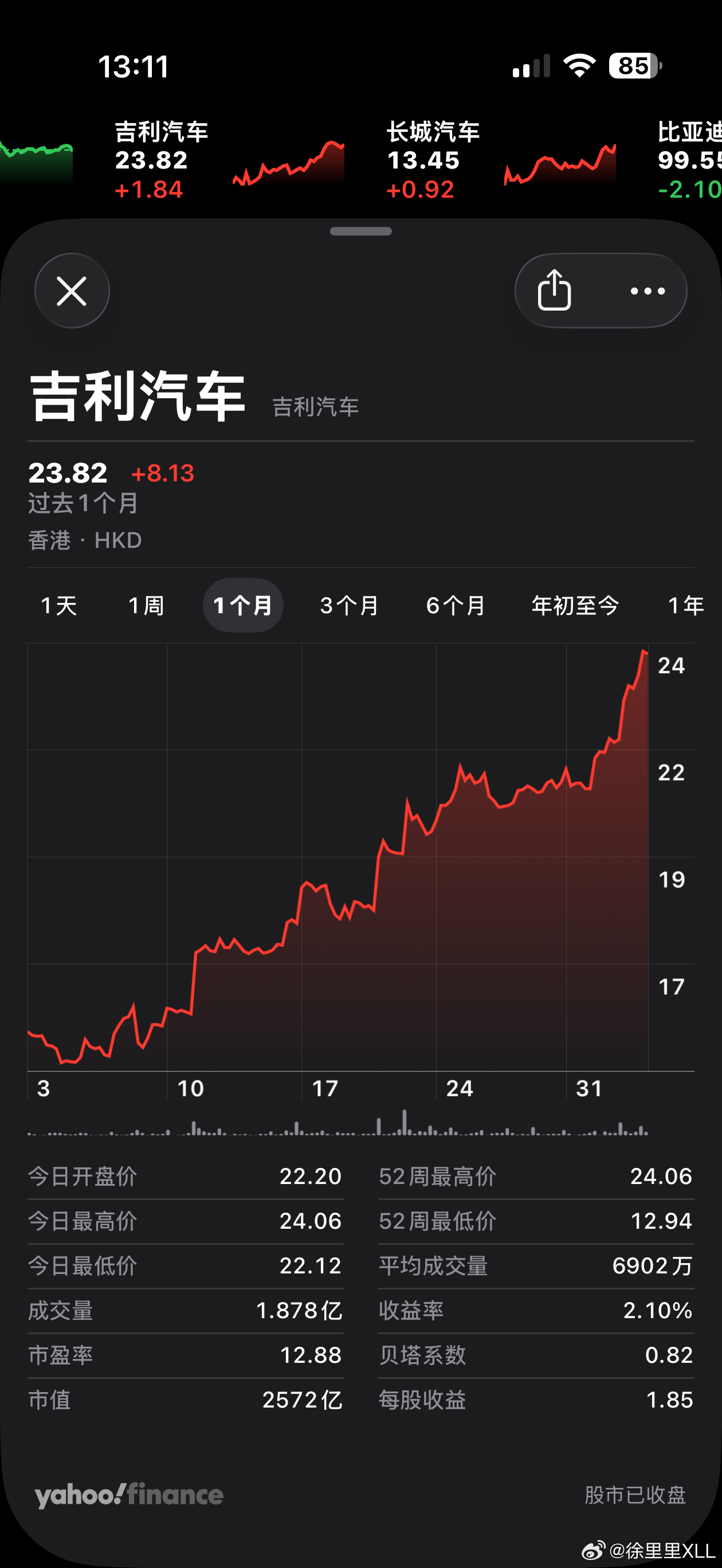 吉利港股最近这一个月可太有意思了…本条不作为投资建议啊，我自己也没买。 