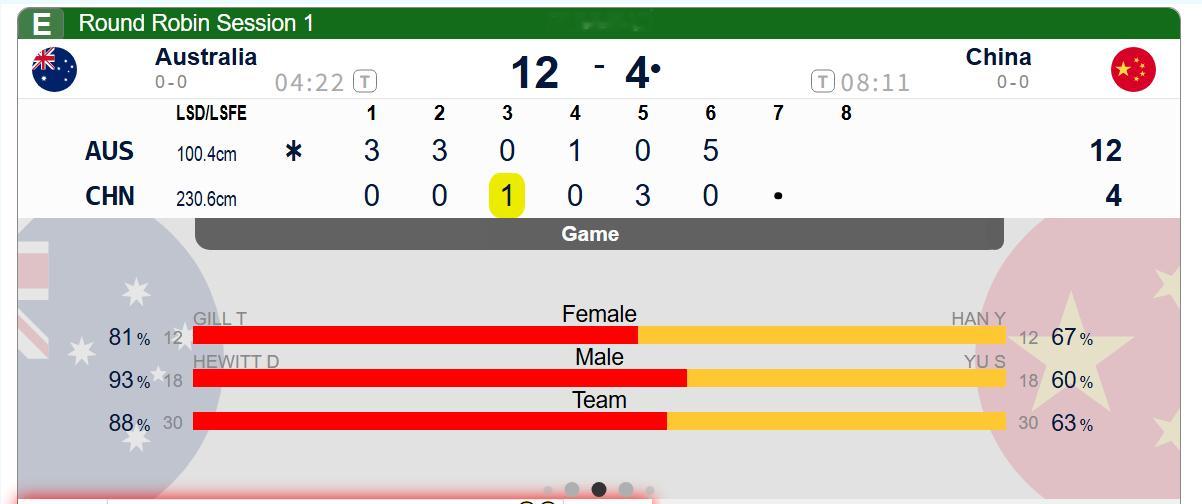 冰壶 【混双揭幕战】中国4-12澳大利亚，提前两局握手2026混双冰壶世锦赛